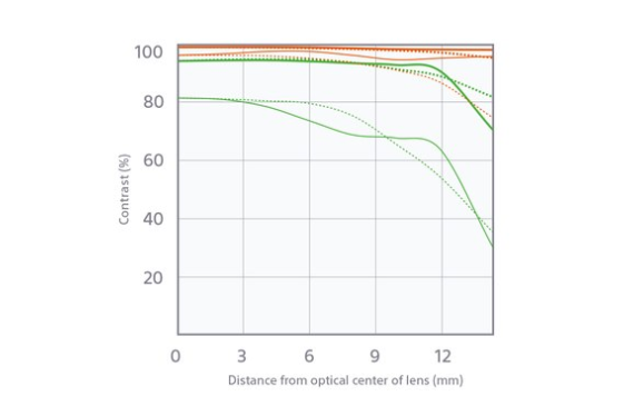 Sony E 50mm f/1.8 OSS by  in  - EC MALL