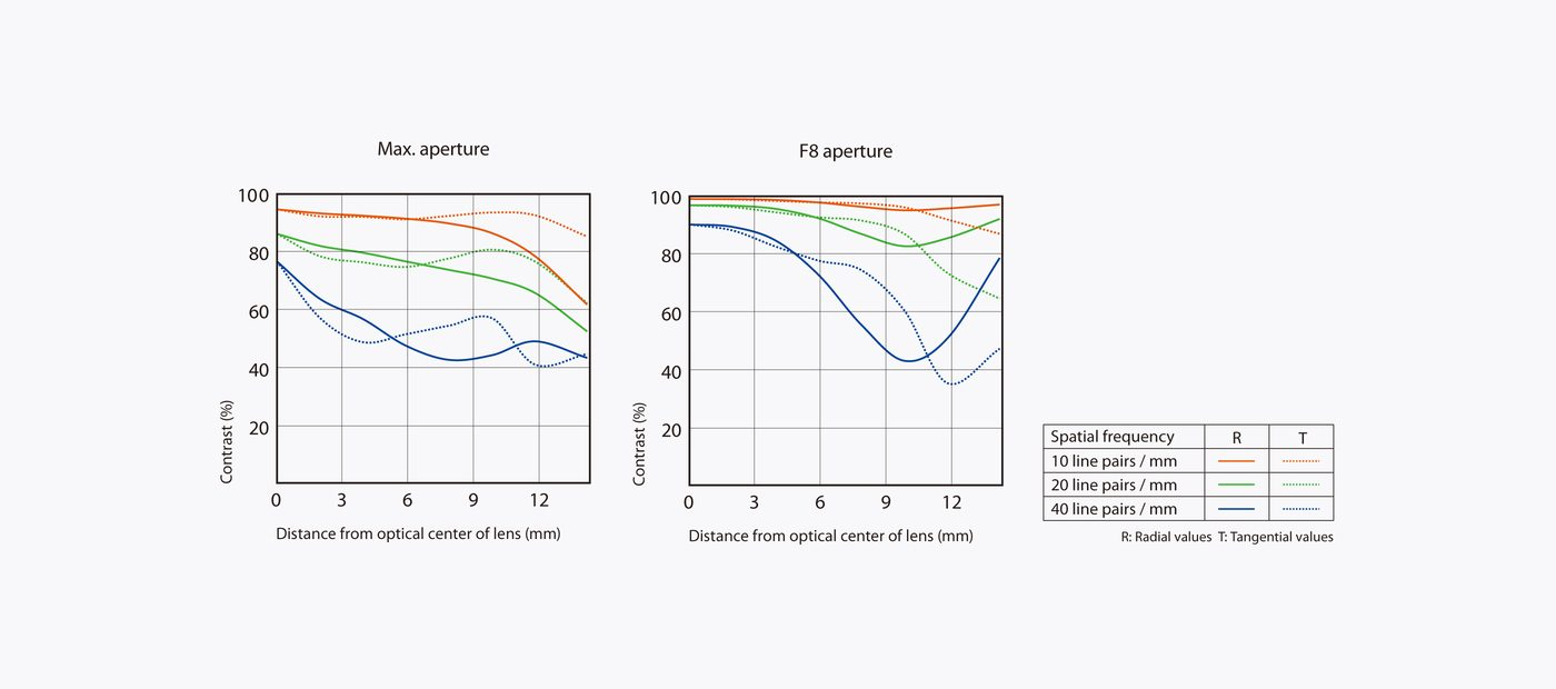 Sony Sonnar T* E 24mm f/1.8 ZA by  in  - EC MALL