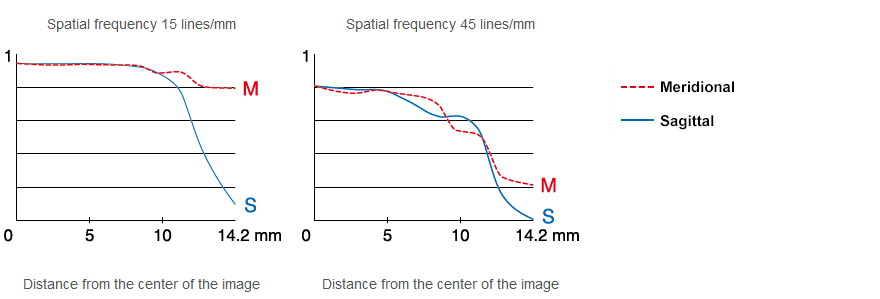 Fujifilm Fujinon XF 35mm f/2 R WR by  in  - EC MALL
