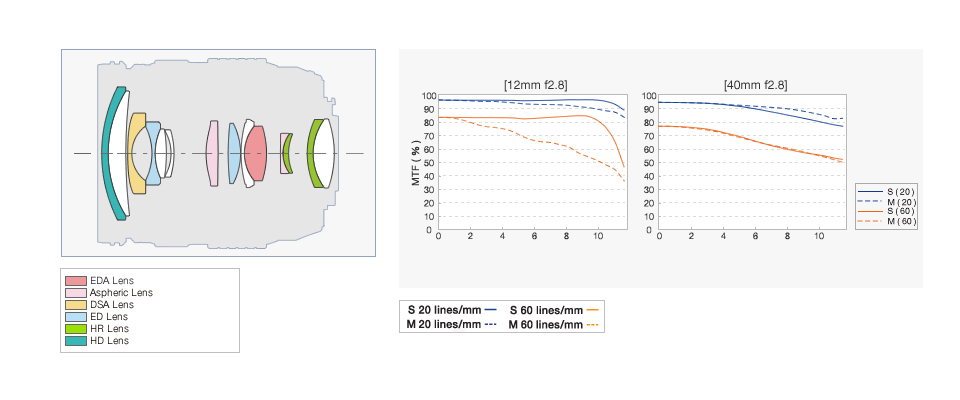 Olympus M. Zuiko Digital ED 12-40mm f/2.8 PRO by  in  - EC MALL