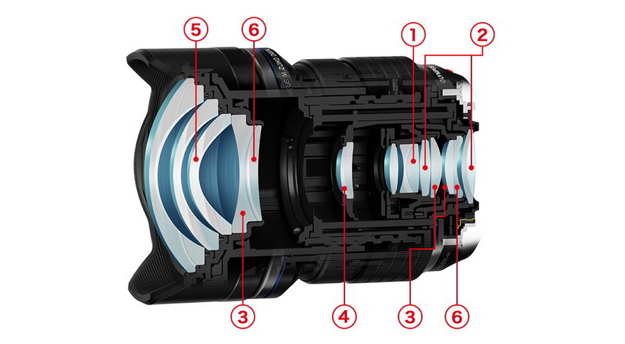 Olympus M.ZUIKO Digital ED 7-14mm f/2.8 PRO Lens by  in  - EC MALL