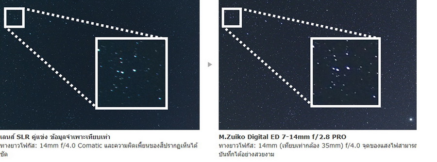 Olympus M.ZUIKO Digital ED 7-14mm f/2.8 PRO Lens by  in  - EC MALL