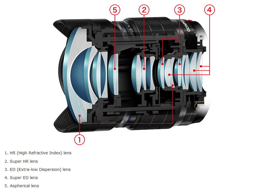 Olympus M.ZUIKO Digital ED 8mm f/1.8 Fisheye PRO by  in  - EC MALL