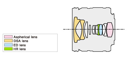 Olympus M.Zuiko Digital ED 9-18mm f/4.0-5.6 by  in  - EC MALL