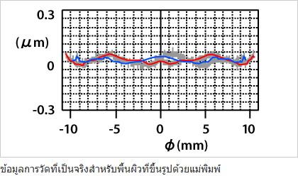 Olympus M.Zuiko Digital ED 9-18mm f/4.0-5.6 by  in  - EC MALL