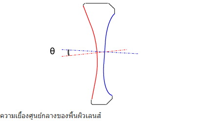 Olympus M.Zuiko Digital ED 9-18mm f/4.0-5.6 by  in  - EC MALL