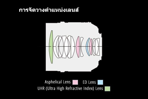 Panasonic Leica DG Nocticron 42.5mm f/1.2 ASPH by  in  - EC MALL