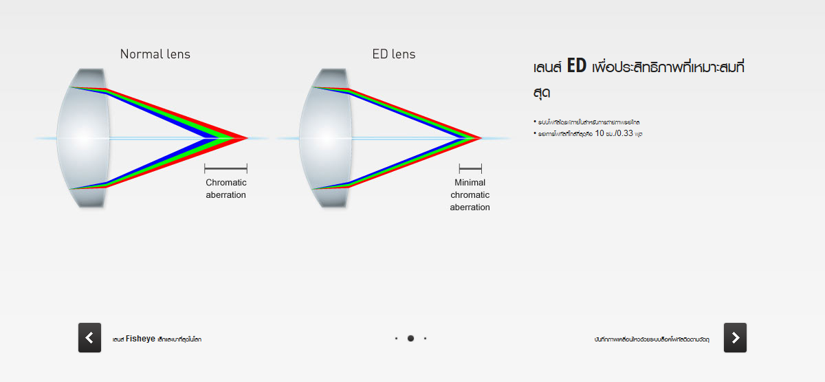 Panasonic Lumix G 8mm f/3.5 Fisheye by  in  - EC MALL