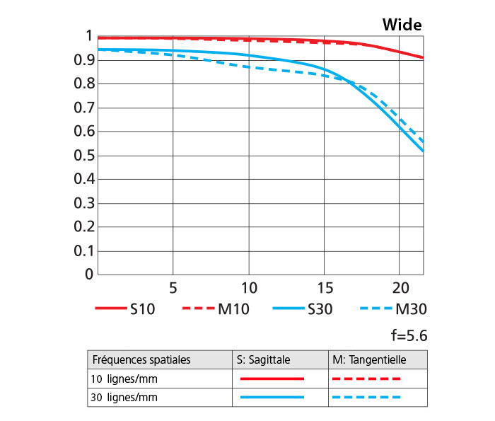 Nikon AF-S NIKKOR 200-500mm f/5.6E ED VR by  in  - EC MALL