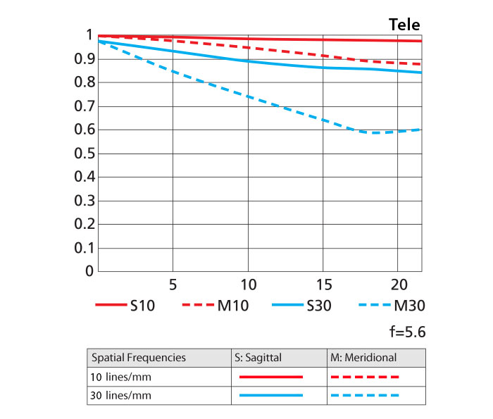 Nikon AF-S NIKKOR 200-500mm f/5.6E ED VR by  in  - EC MALL