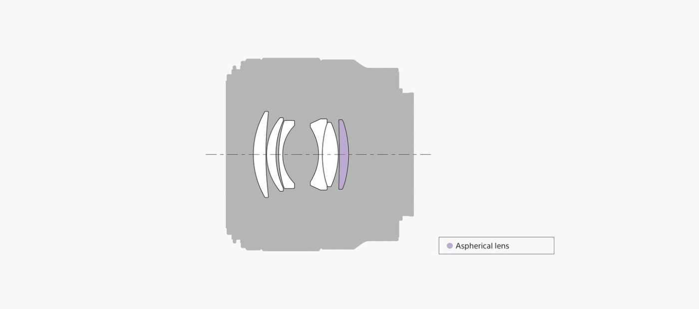 Sony FE 50mm f/1.8 Lens by in - EC MALL