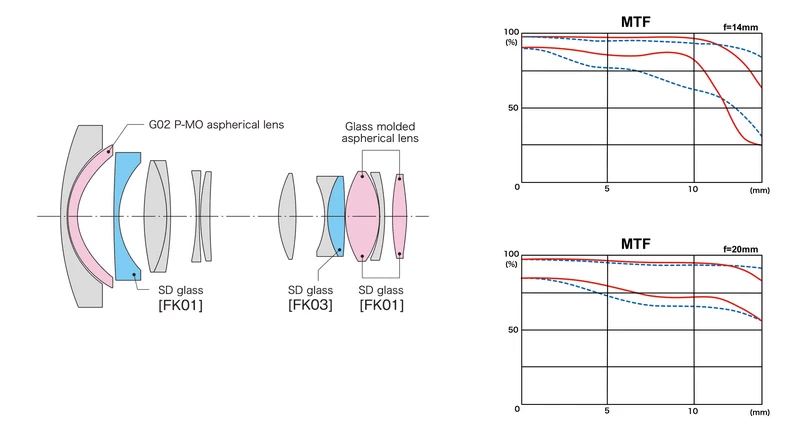 Tokina AT-X 14-20mm f/2 PRO DX by  in  - EC MALL