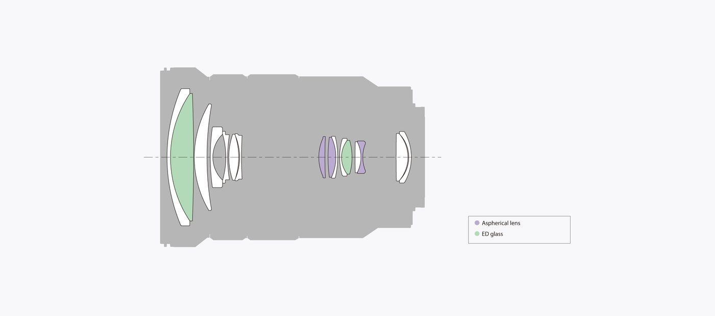 Sony E PZ 18-105mm f/4 G OSS Lens by  in  - EC MALL