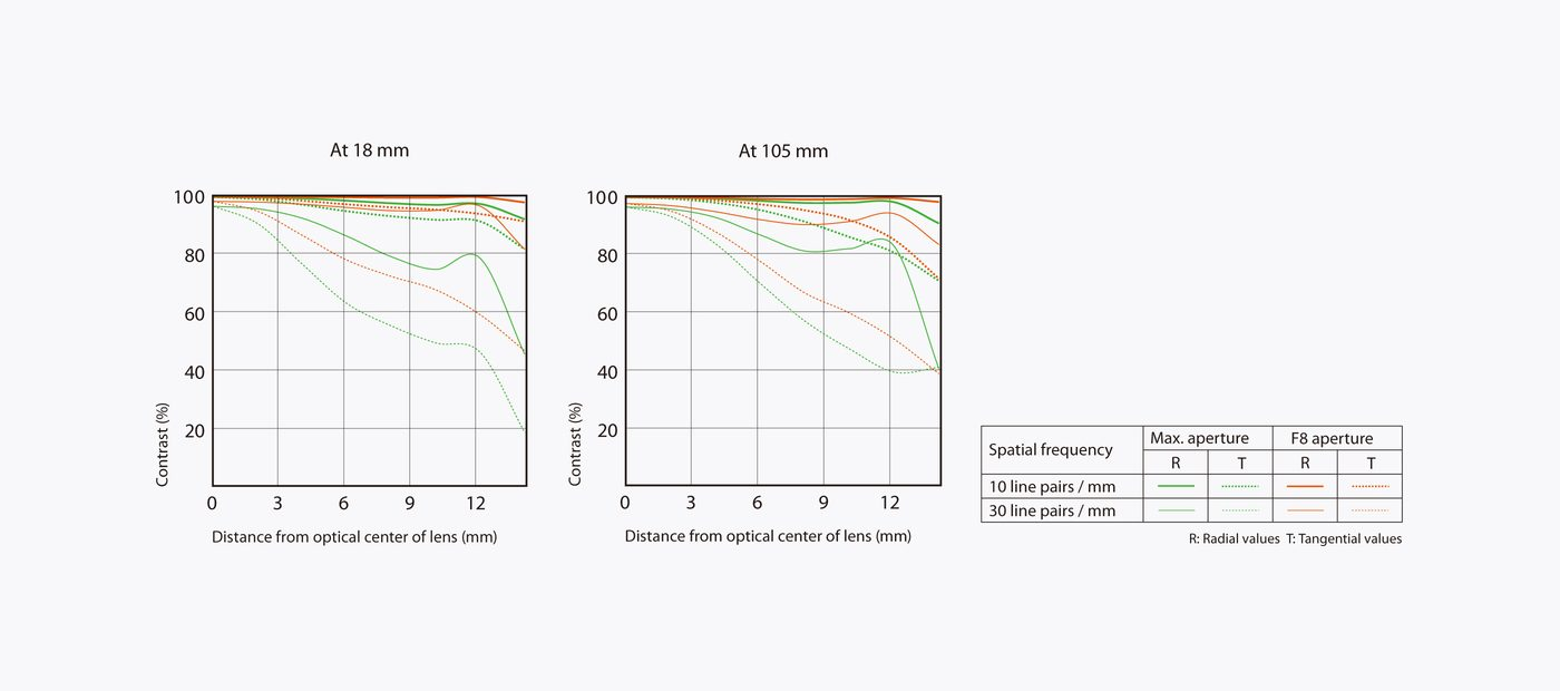 Sony E PZ 18-105mm f/4 G OSS Lens by in - EC MALL