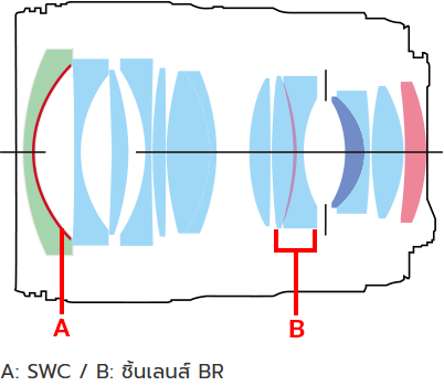 Canon EF 35mm f/1.4L II USM by  in  - EC MALL