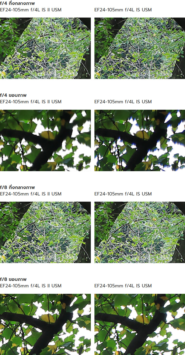 Canon EF 24-105mm f/4L IS II USM Lens by  in  - EC MALL