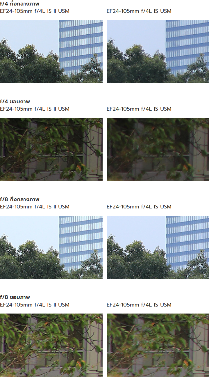 Canon EF 24-105mm f/4L IS II USM Lens by  in  - EC MALL