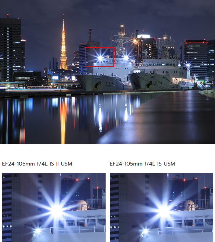 Canon EF 24-105mm f/4L IS II USM Lens by  in  - EC MALL