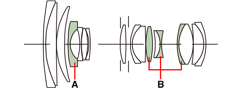 Canon EF 24-105mm f/4L IS II USM Lens by  in  - EC MALL