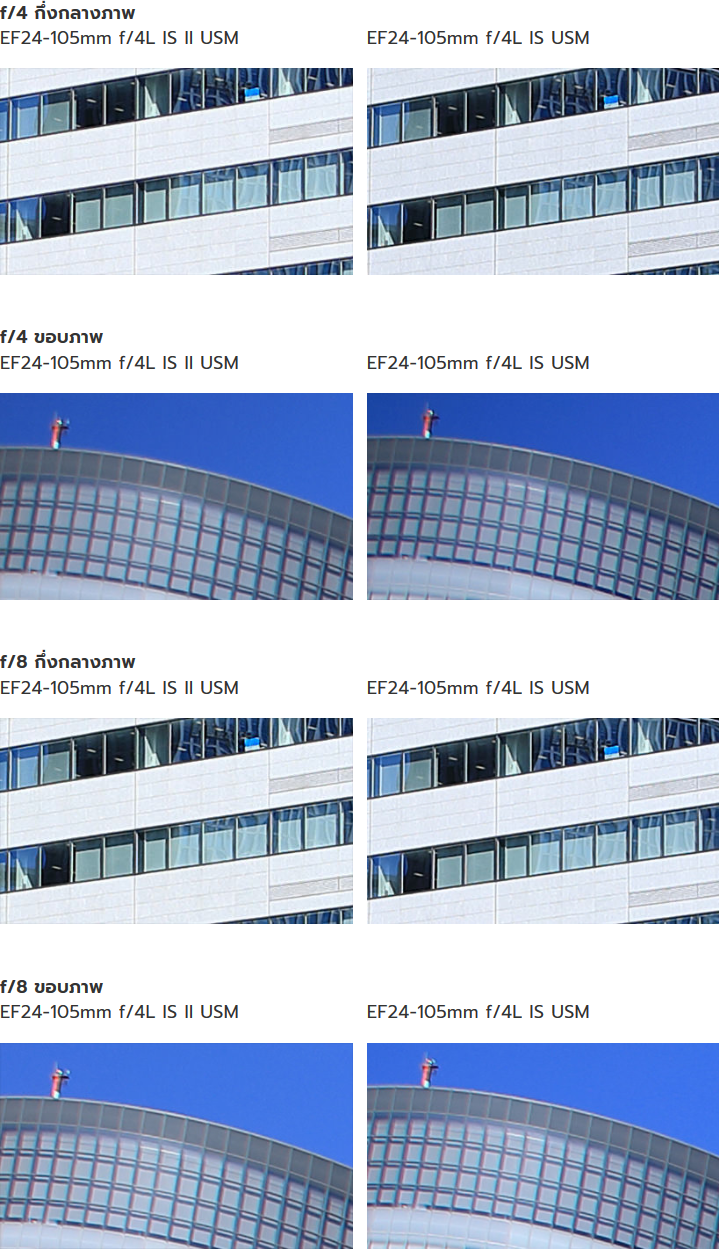 Canon EF 24-105mm f/4L IS II USM Lens by  in  - EC MALL