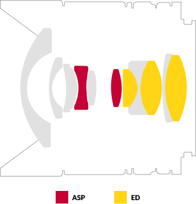 Samyang 8mm f/2.8 Fisheye II by  in  - EC MALL