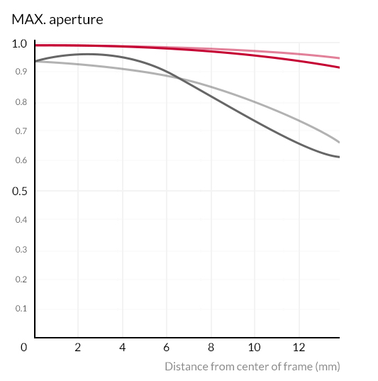 Samyang 8mm f/2.8 Fisheye II by  in  - EC MALL