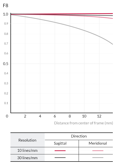 Samyang 8mm f/2.8 Fisheye II by  in  - EC MALL