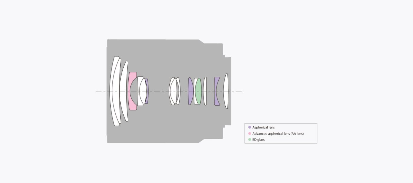 Sony Vario-Tessar T* E 16-70mm f/4 ZA OSS by  in  - EC MALL