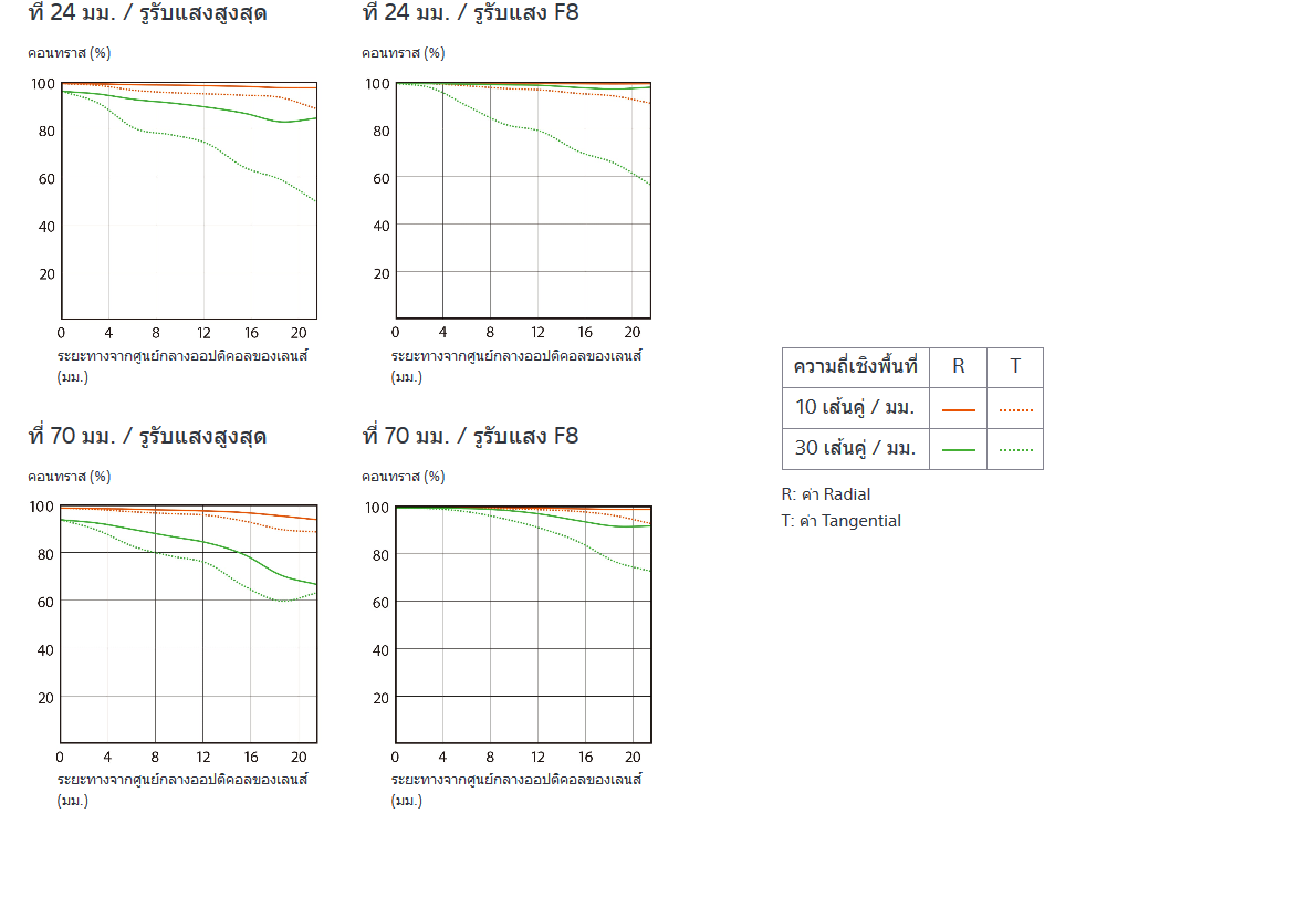 Sony FE 24-70mm f/2.8 GM Lens by  in  - EC MALL