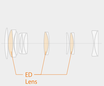 Fujifilm Fujinon GF 120mm f/4 Macro R LM OIS WR by  in  - EC MALL