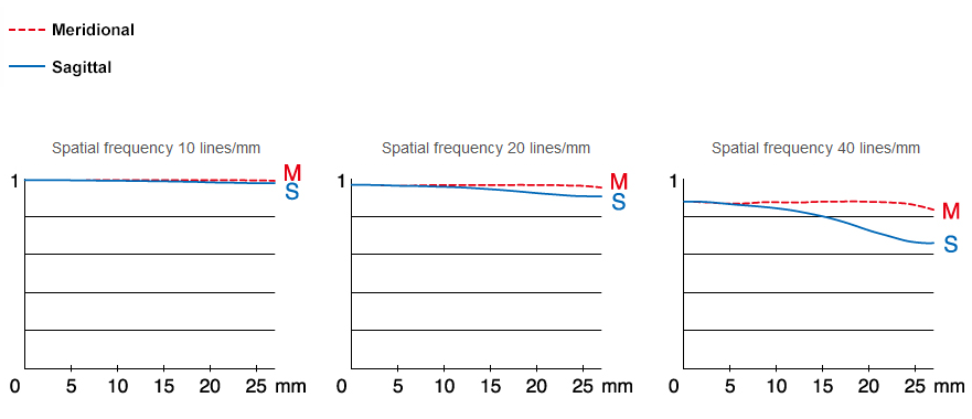 Fujifilm Fujinon GF 120mm f/4 Macro R LM OIS WR by in - EC MALL