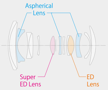 Fujifilm Fujinon GF 32-64mm f/4 R LM WR by  in  - EC MALL