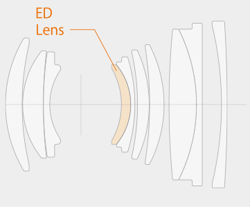 Fujifilm Fujinon GF 63mm f/2.8 R WR Lens by  in  - EC MALL