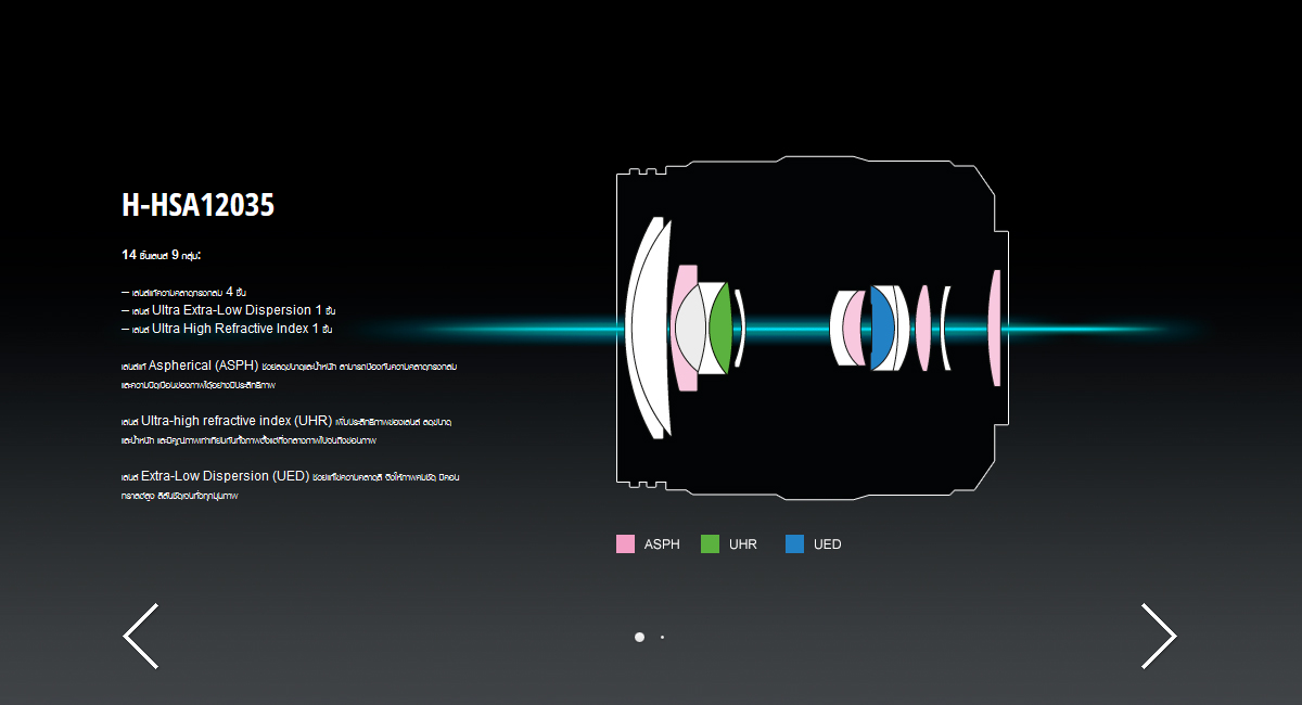 Panasonic Leica DG Vario-Elmarit 12-35mm f/2.8 ASPH. POWER O.I.S ( H-ES12035GC ) by  in  - EC MALL