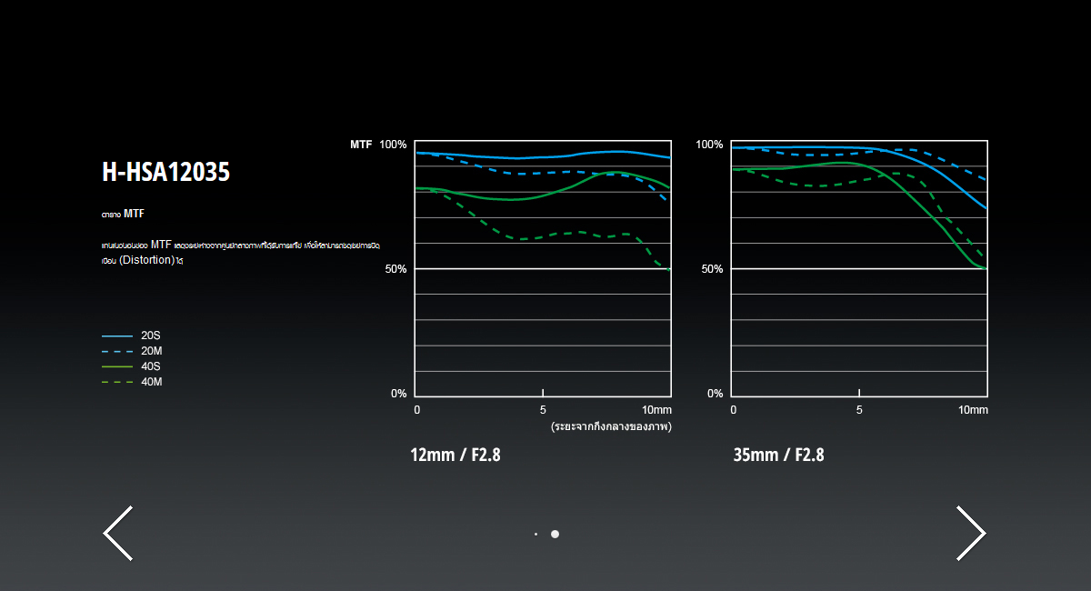 Panasonic Leica DG Vario-Elmarit 12-35mm f/2.8 ASPH. POWER O.I.S ( H-ES12035GC ) by  in  - EC MALL