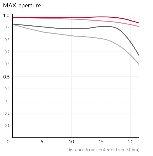 Samyang 100mm f/2.8 ED UMC Macro by  in  - EC MALL