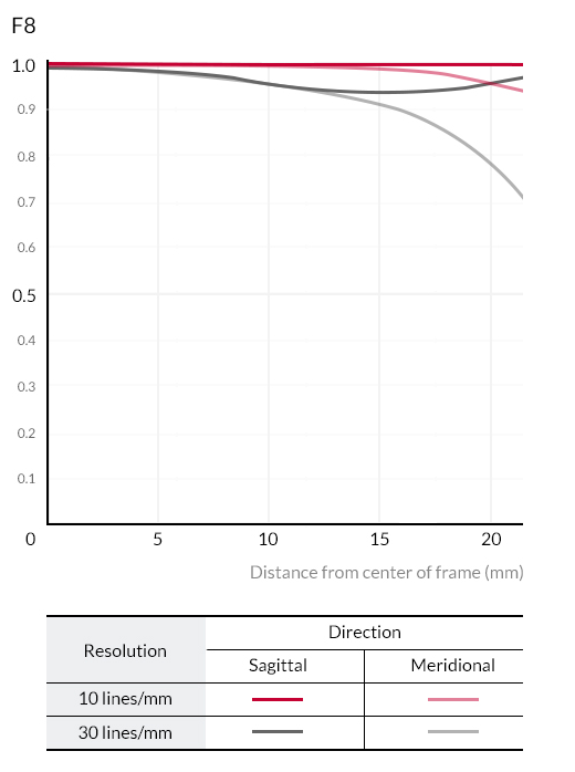 Samyang 100mm f/2.8 ED UMC Macro by  in  - EC MALL