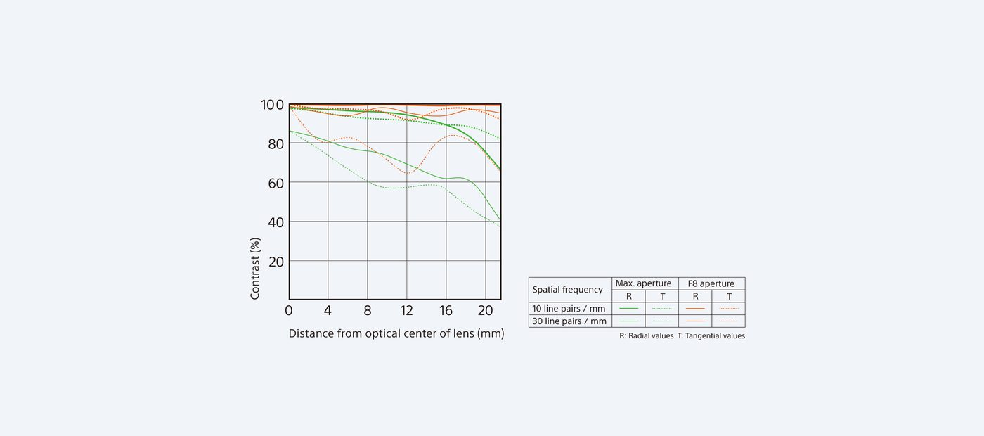 Sony FE 28mm f/2 Lens by in - EC MALL
