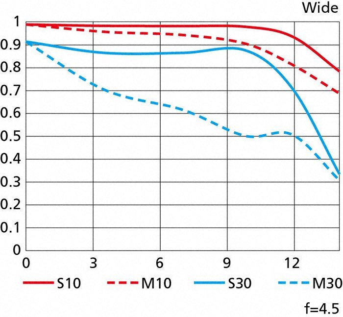 Nikon AF-P DX NIKKOR 10-20mm f/4.5-5.6G VR by  in  - EC MALL