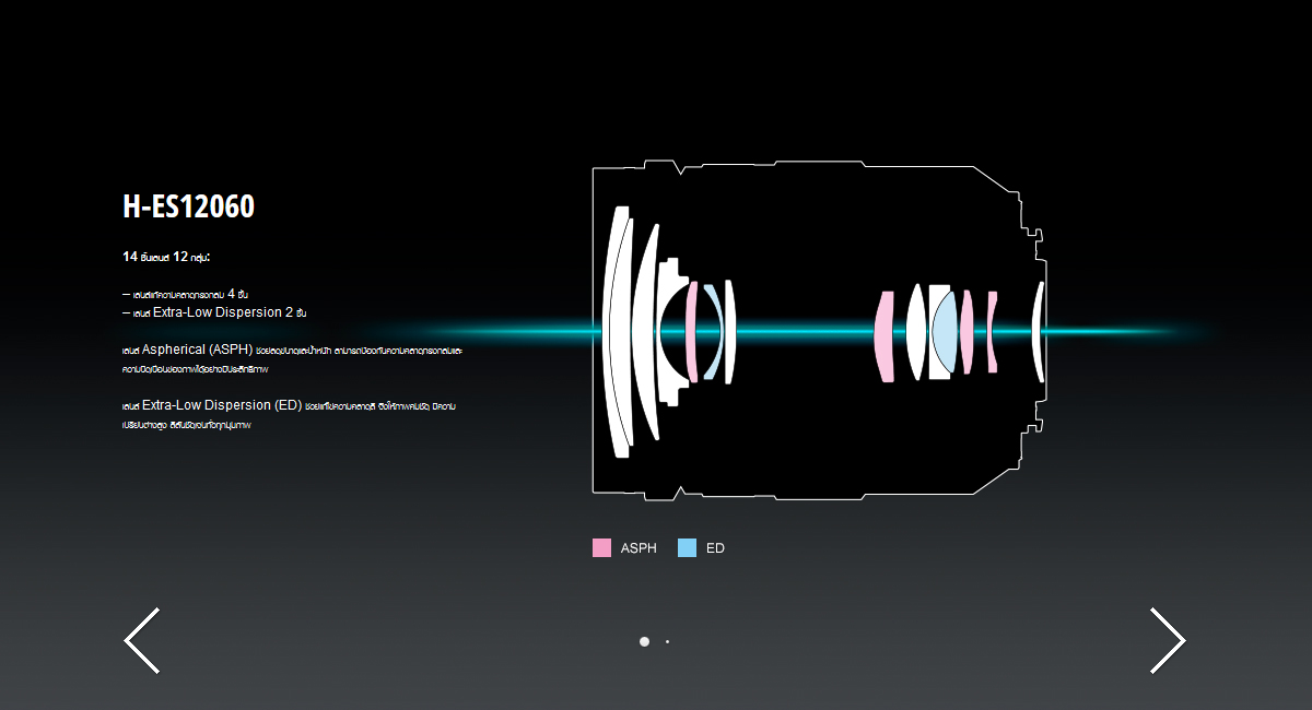 Panasonic Leica DG Vario-Elmarit 12-60mm f/2.8-4 ASPH. POWER O.I.S. by  in  - EC MALL