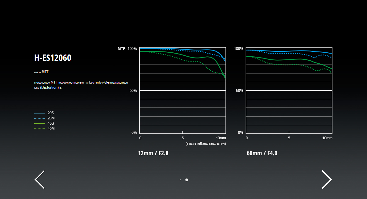 Panasonic Leica DG Vario-Elmarit 12-60mm f/2.8-4 ASPH. POWER O.I.S. by  in  - EC MALL