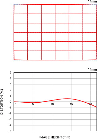 Sigma 14mm f/1.8 DG HSM (A) by  in  - EC MALL