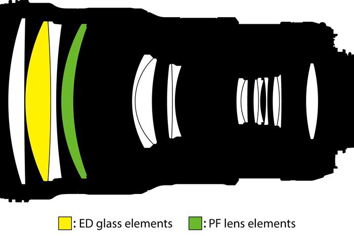 Nikon AF-S NIKKOR 300mm f/4E PF ED VR by  in  - EC MALL