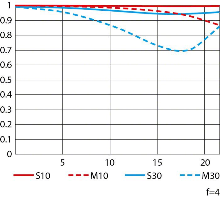 Nikon AF-S NIKKOR 300mm f/4E PF ED VR by  in  - EC MALL