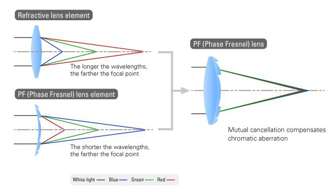 Nikon AF-S NIKKOR 300mm f/4E PF ED VR by  in  - EC MALL