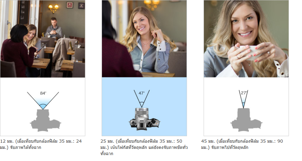 Olympus M.Zuiko Digital 25mm f/1.8 Lens by  in  - EC MALL