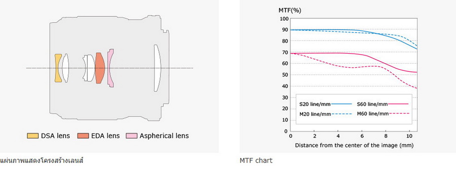 Olympus M.Zuiko Digital ED 30mm f/3.5 Macro by in - EC MALL