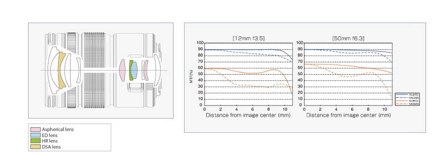 Olympus M.Zuiko Digital ED 12-50mm f/3.5-6.3 EZ by in - EC MALL