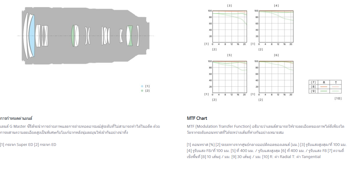 Sony FE 100-400mm f/4.5-5.6 GM OSS by in - EC MALL