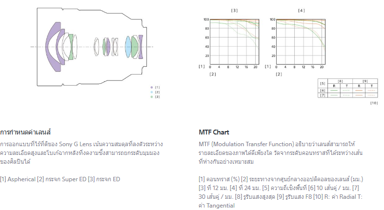 Sony FE 12-24mm f/4 G Lens by  in  - EC MALL